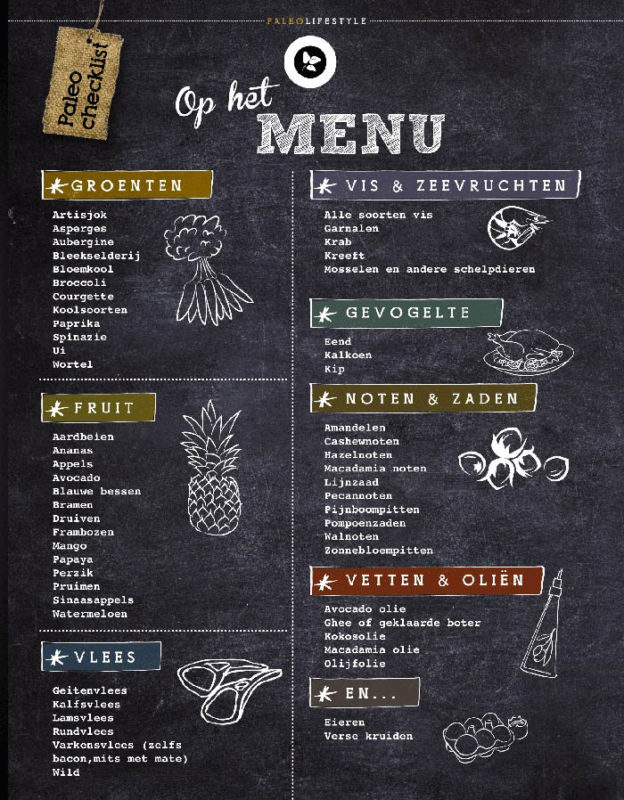 5 Kiểu thiết kế menu cho quán cafe ĐẸP BẮT MẮT - LOẠI MENU DẠNG BẢNG